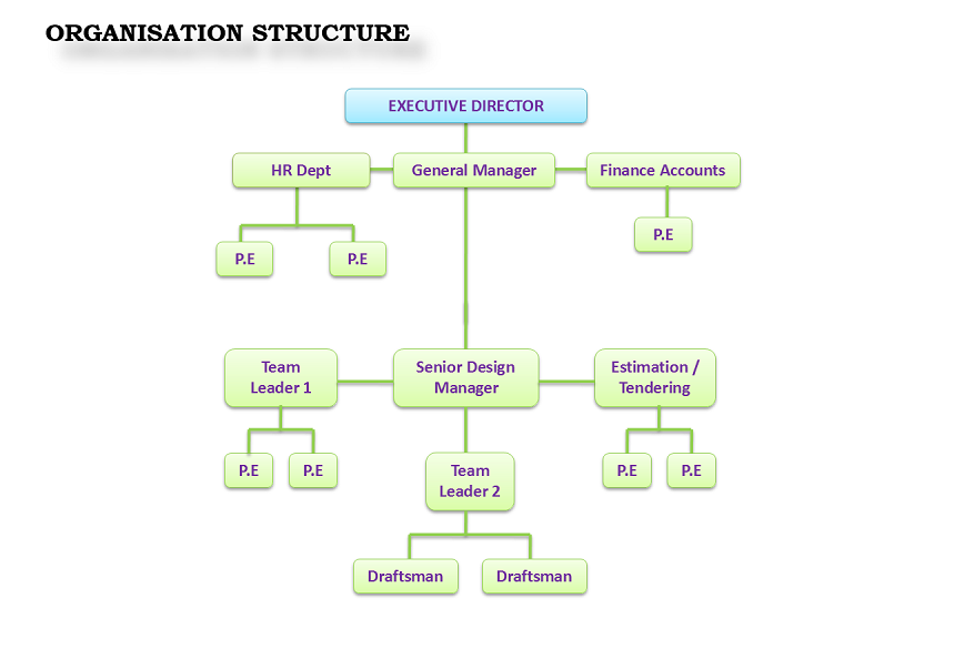 Organisation